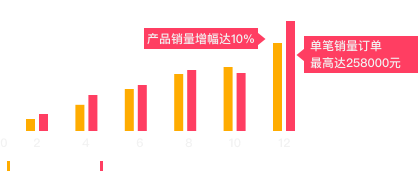 柱状图